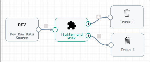 Flatten and Mask fragment added to pipeline and connected to development origin and destinations