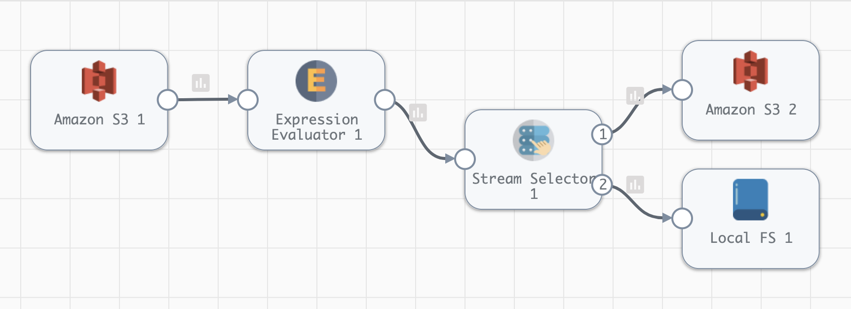 ../../_images/sdk_sample_pipeline1.png