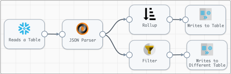 Stream Handling Streams - means flow of data to and from program